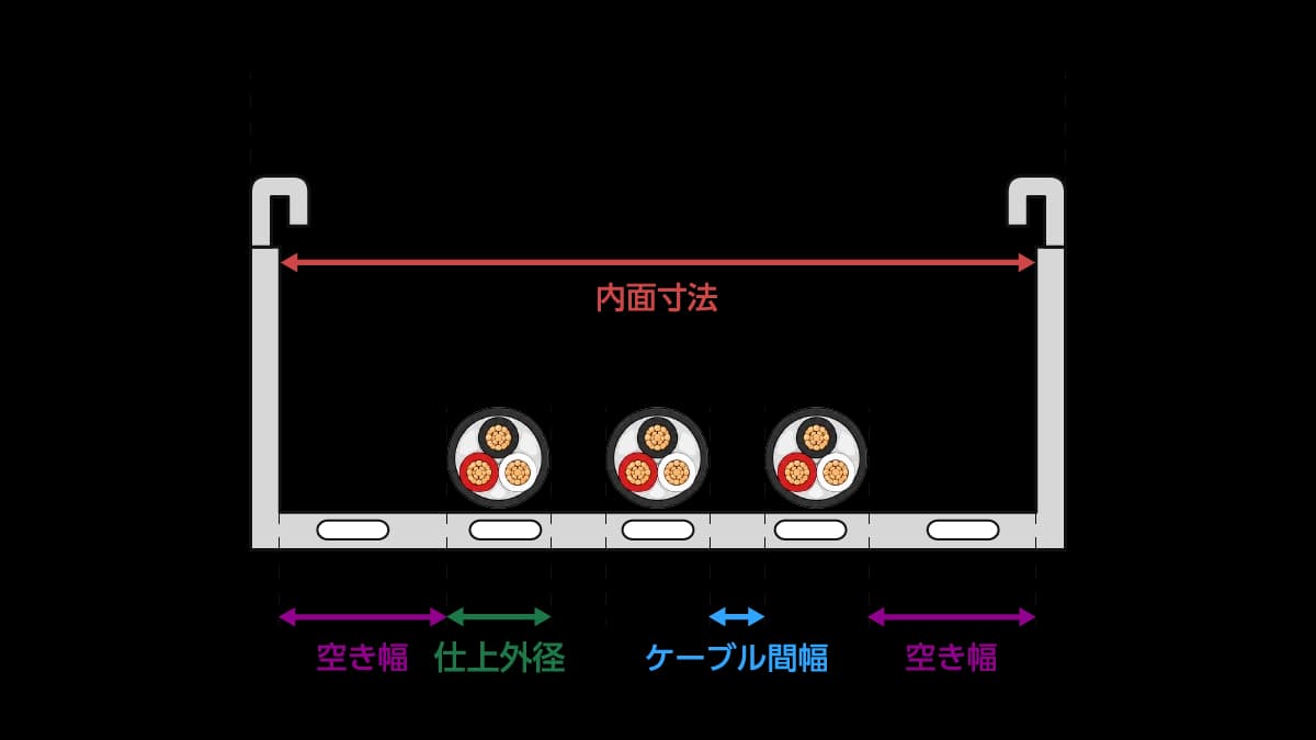 平置き(1段)のケーブルラック断面図。ラック呼び幅・内面寸法・空き幅・仕上外径・ケーブル間幅の位置を示している